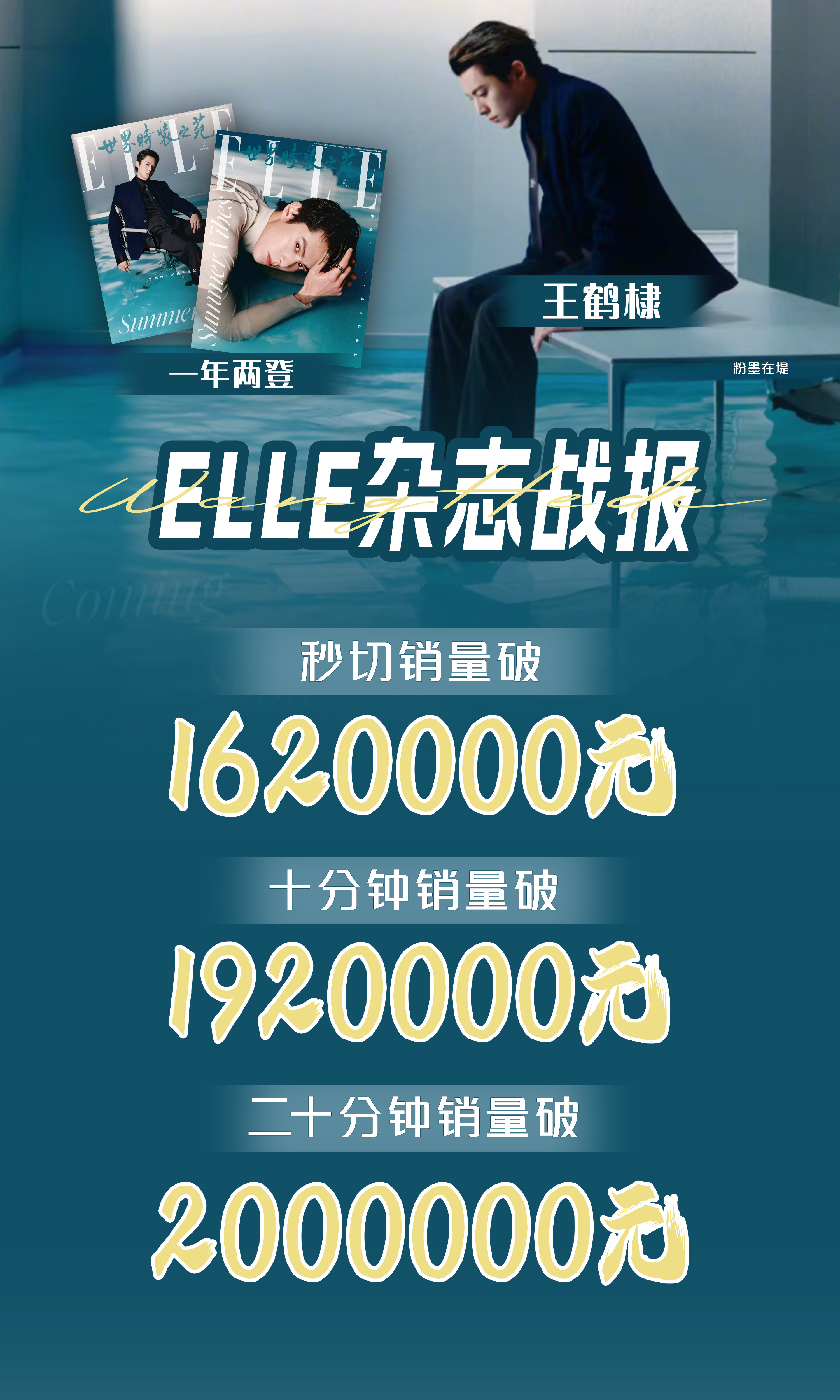 王鹤棣 ELLE杂志战报来咯！秒切就是162万+，咔咔就是破200万，太牛了！王