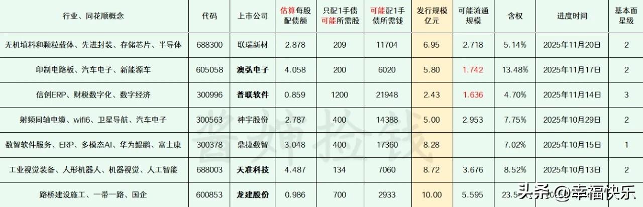 2025.11.29
——深耕，潜伏（每周更新）


这部分上市公司已经拿到证监