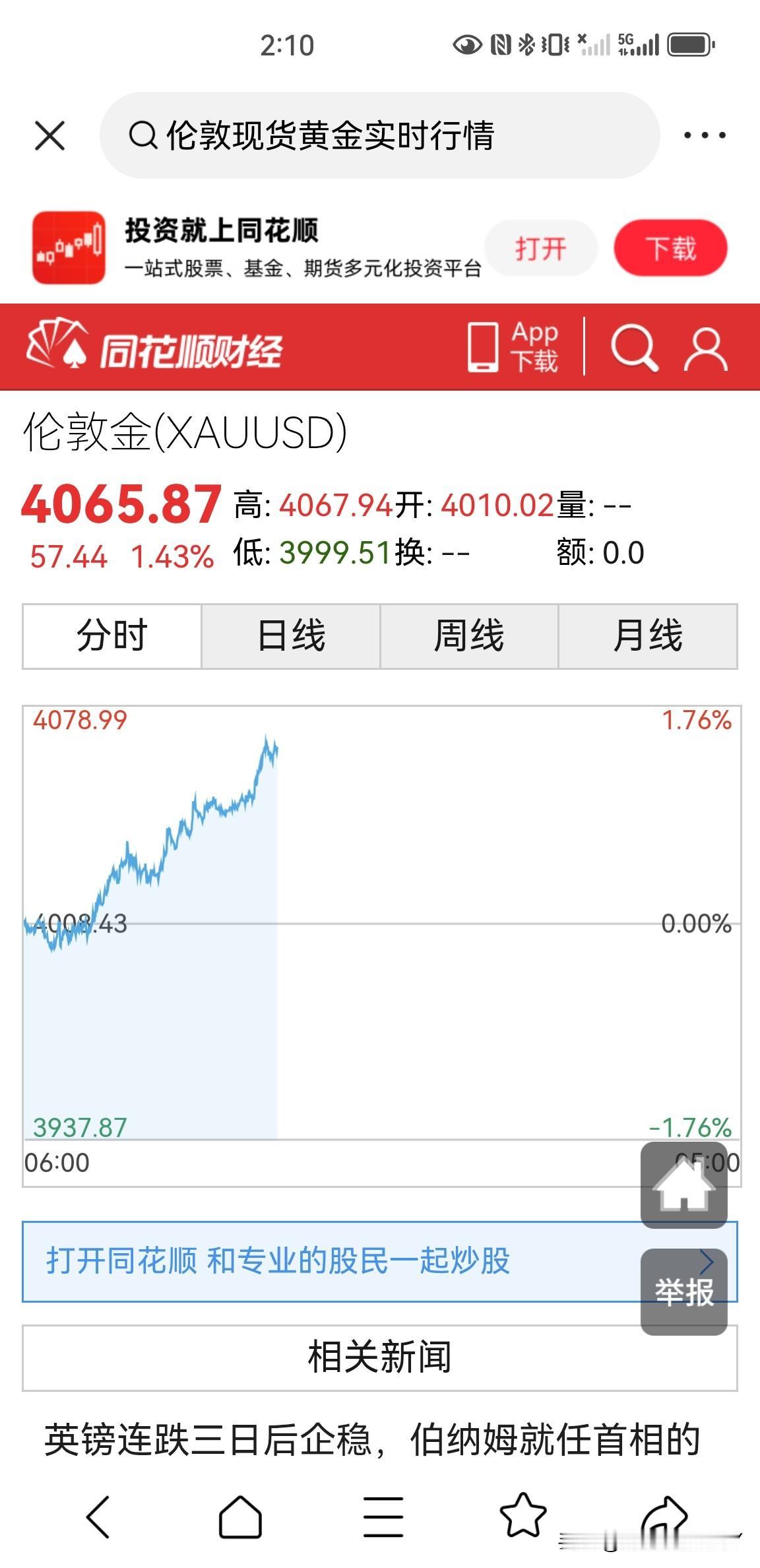 金油比将走向何方？
今天截至目前伦敦现货黄金价格为4065美元一盎司；
而布伦特