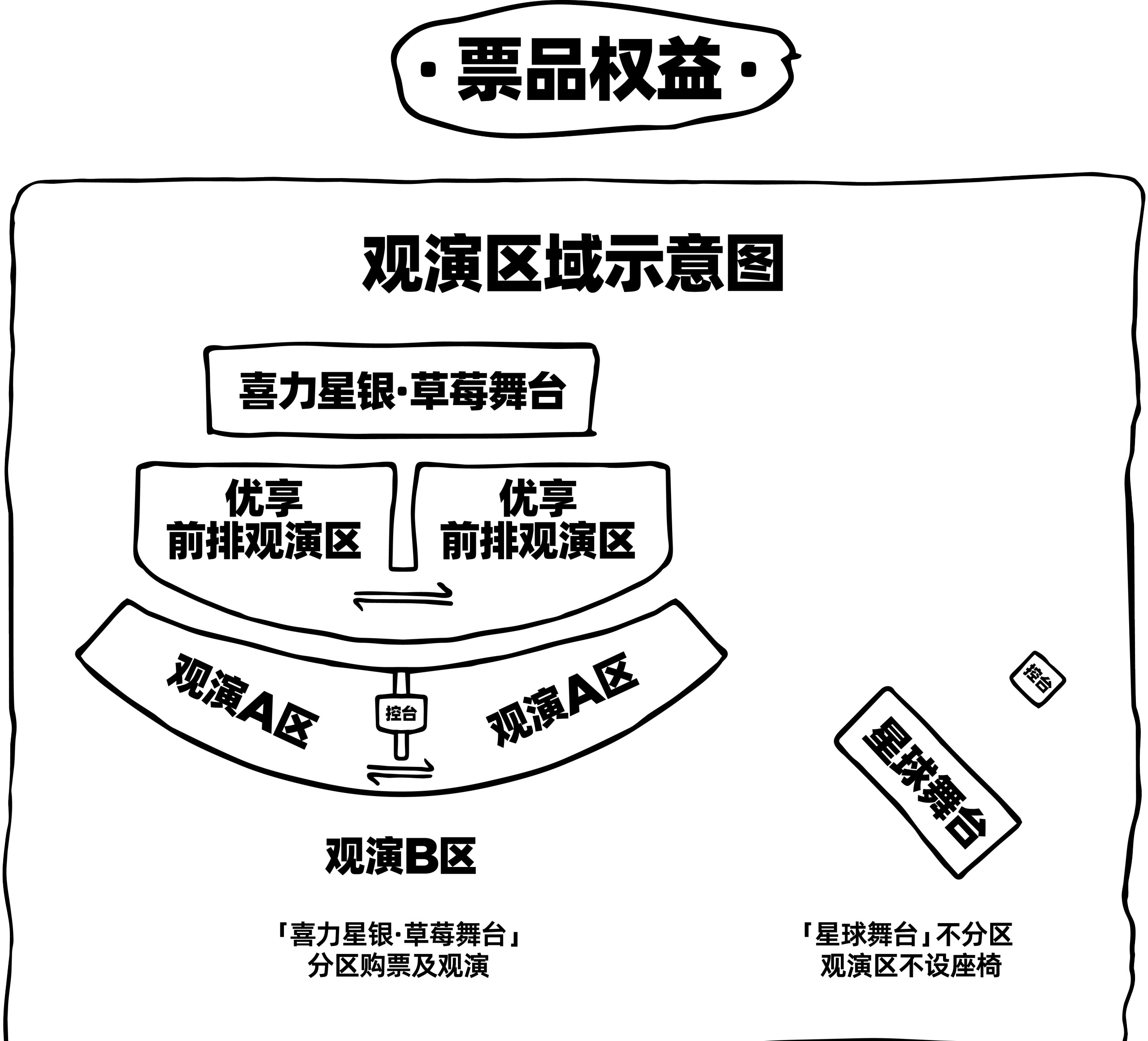 谁给的勇气？2026成都草莓音乐节分3个区？从0—1—2—3，沟壑难填啊！！ 