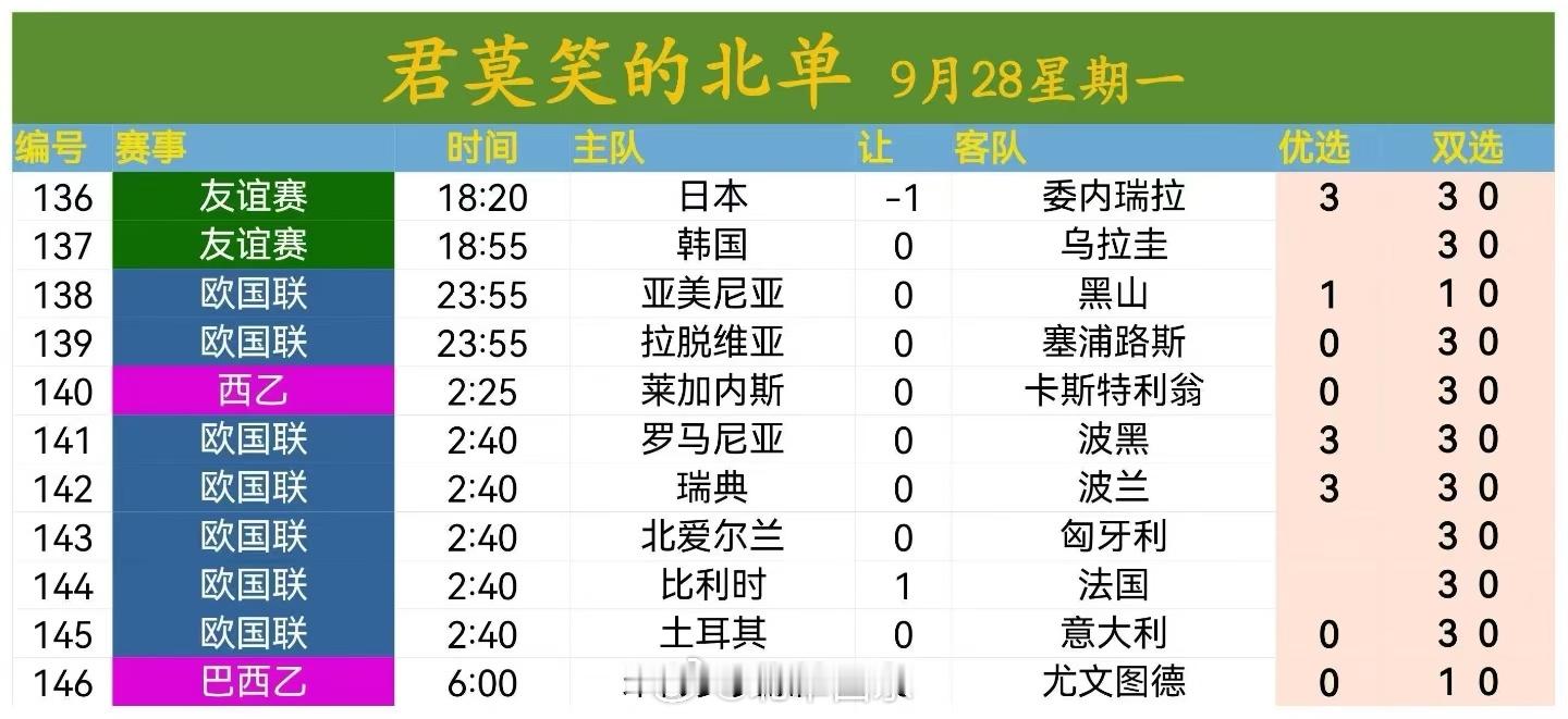 北京单场[超话] 北单9月28日扫盘 ​​​🔥 ​​​