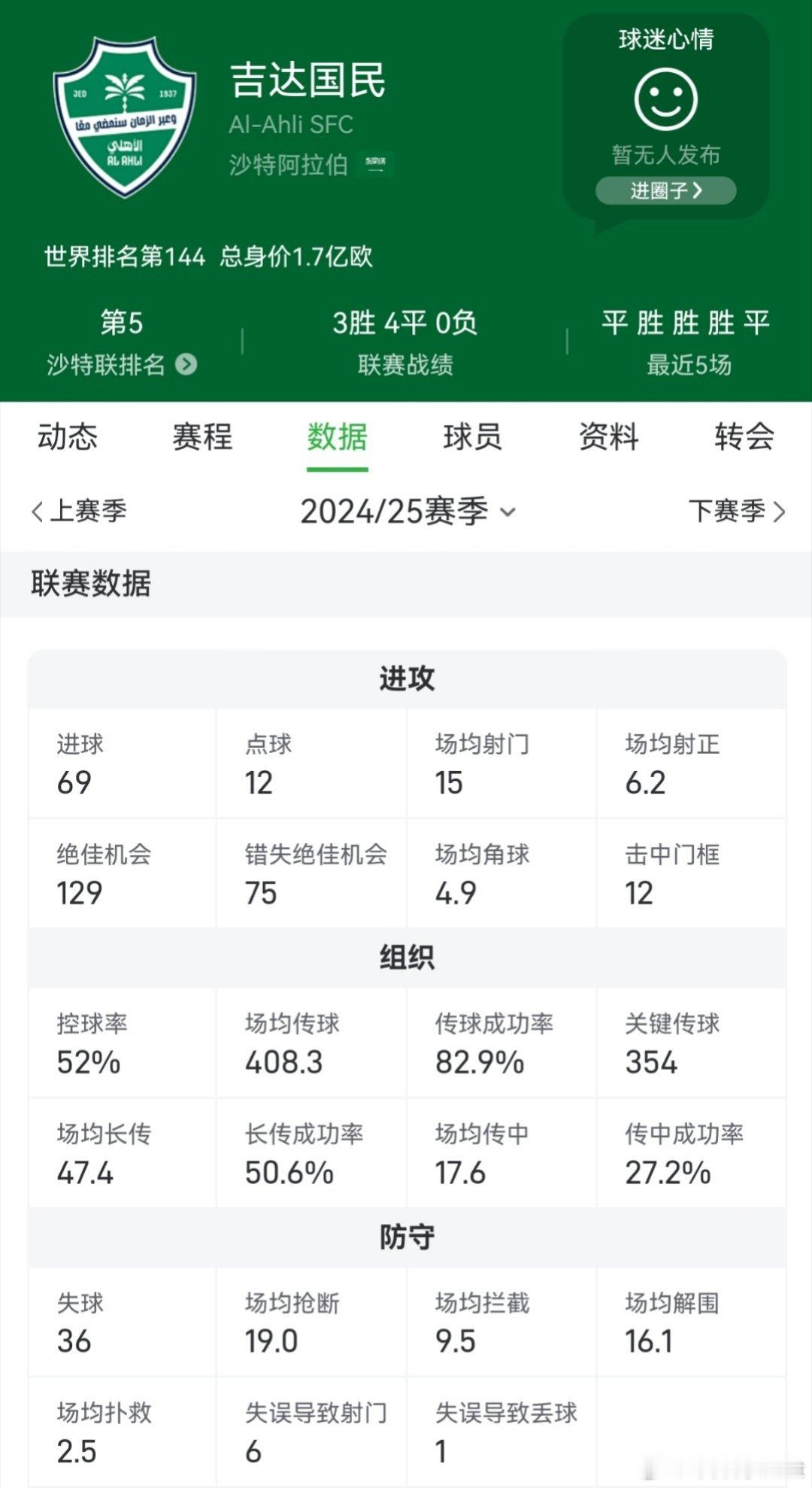 吉达国民在香港被嘘有怨气能理解但是谈获利就没必要了，隔壁那个都没说话还有新月就更