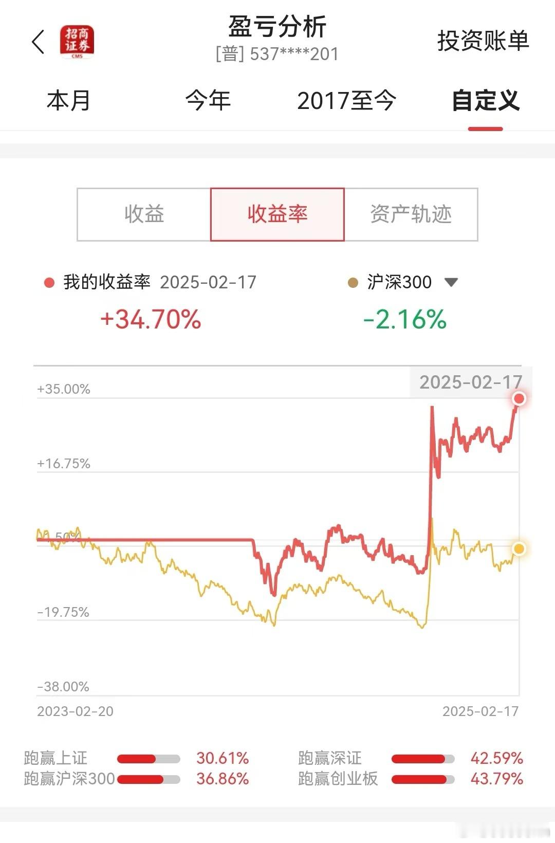 盛利财讯预测  本人前两年自己纯ETF的投资账户收益率统计，输入到DeepSee