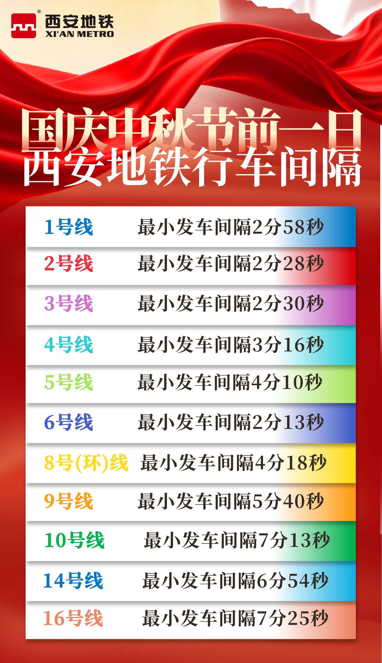 西安地铁国庆中秋小假期提前进入大客流模式，线网9月30日13点-22点半实行晚高