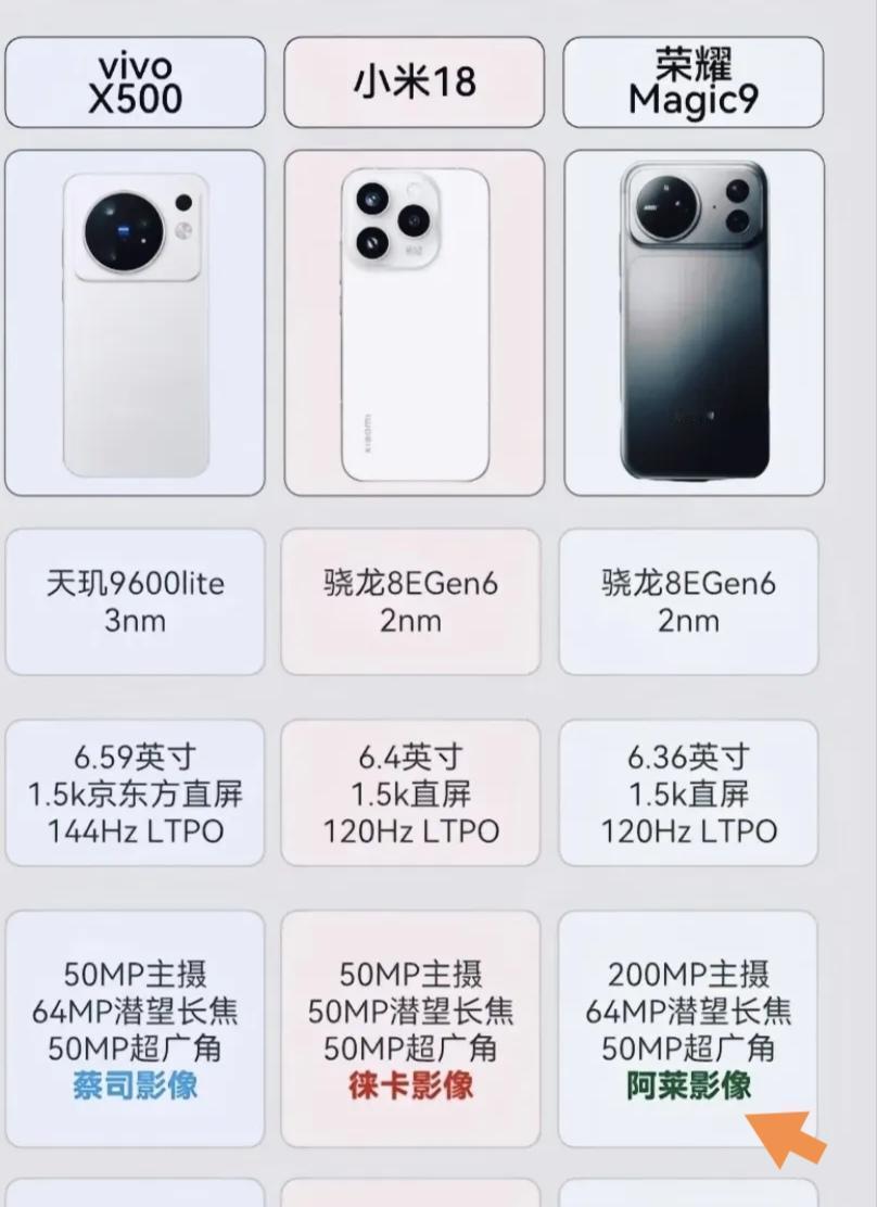 这三款里我直接选荣耀Magic9，完全是冲着它实打实的影像硬实力去的。[机智]