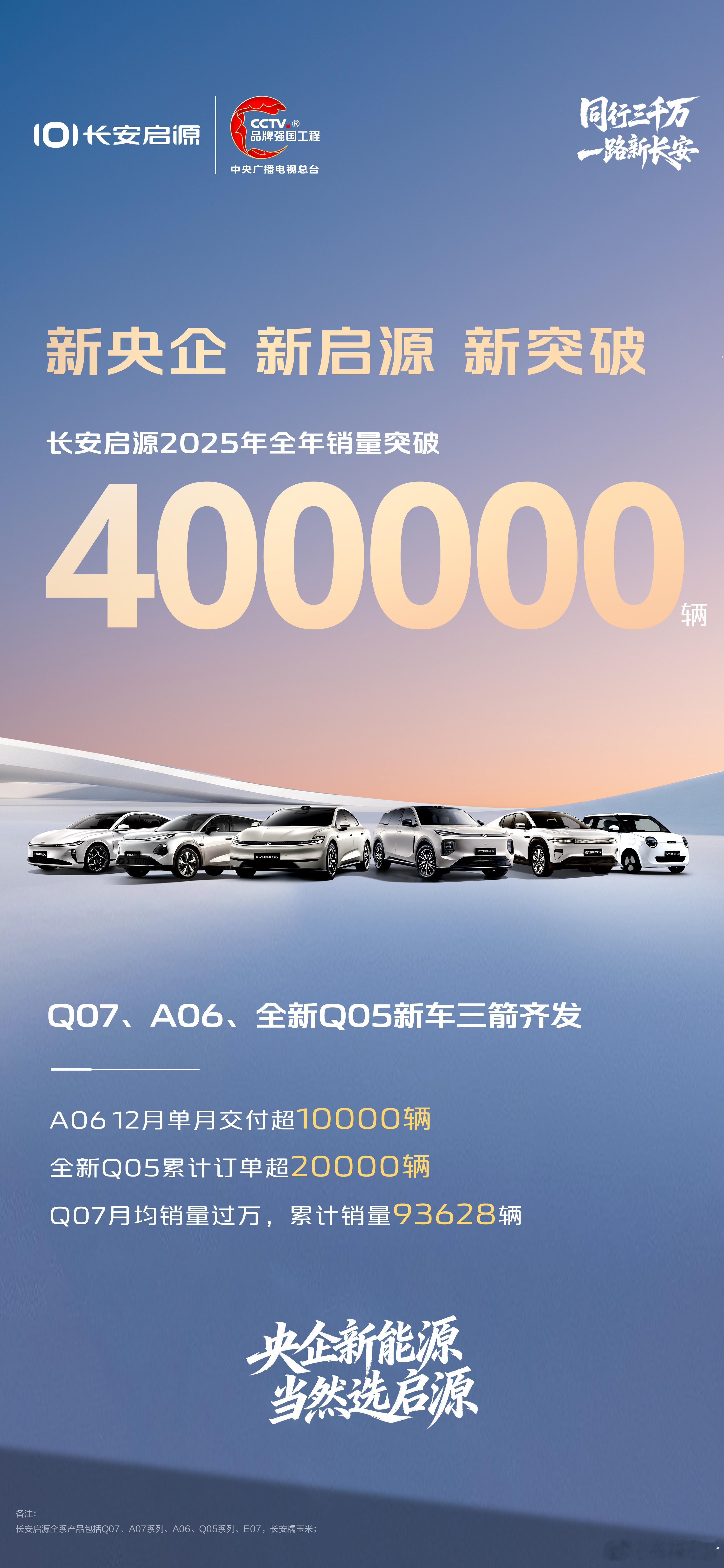 新央企，新启源，新突破长安启源2025年全年销量突破40万！Q07、A06、全新