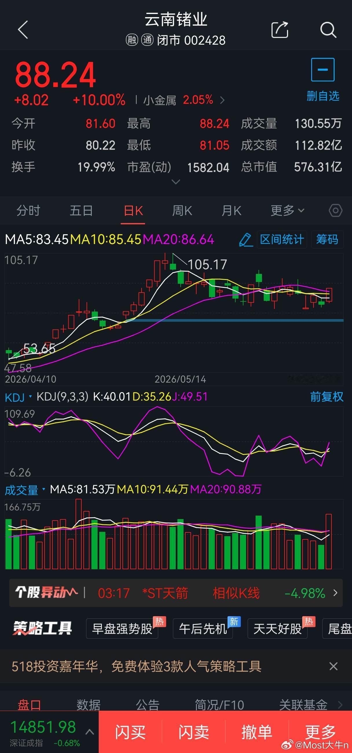 6月12日短线股票300706阿石创概念题材:半导体概念，可于66元附近1成仓位