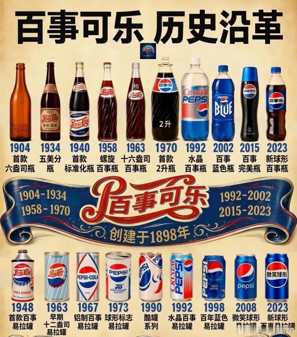 百事可乐历史，原来以前还有这么多款不同的可乐包装！[笑cry] ​​​