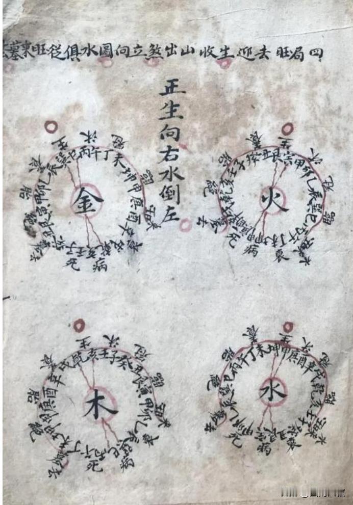 三合四局旺去迎生！
四局旺去迎生收山出煞立向如下图所示，水俱从旺方来，流归本局墓
