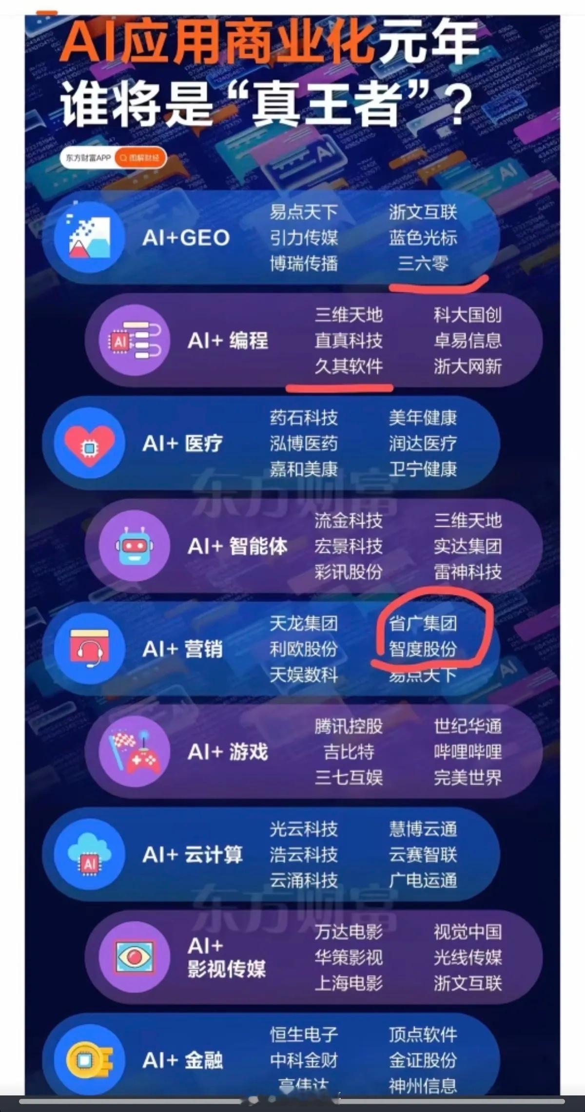 AI应用商业化元年，谁将是“真王者”？！AI通用大模型！据中商产业研究院预测，2