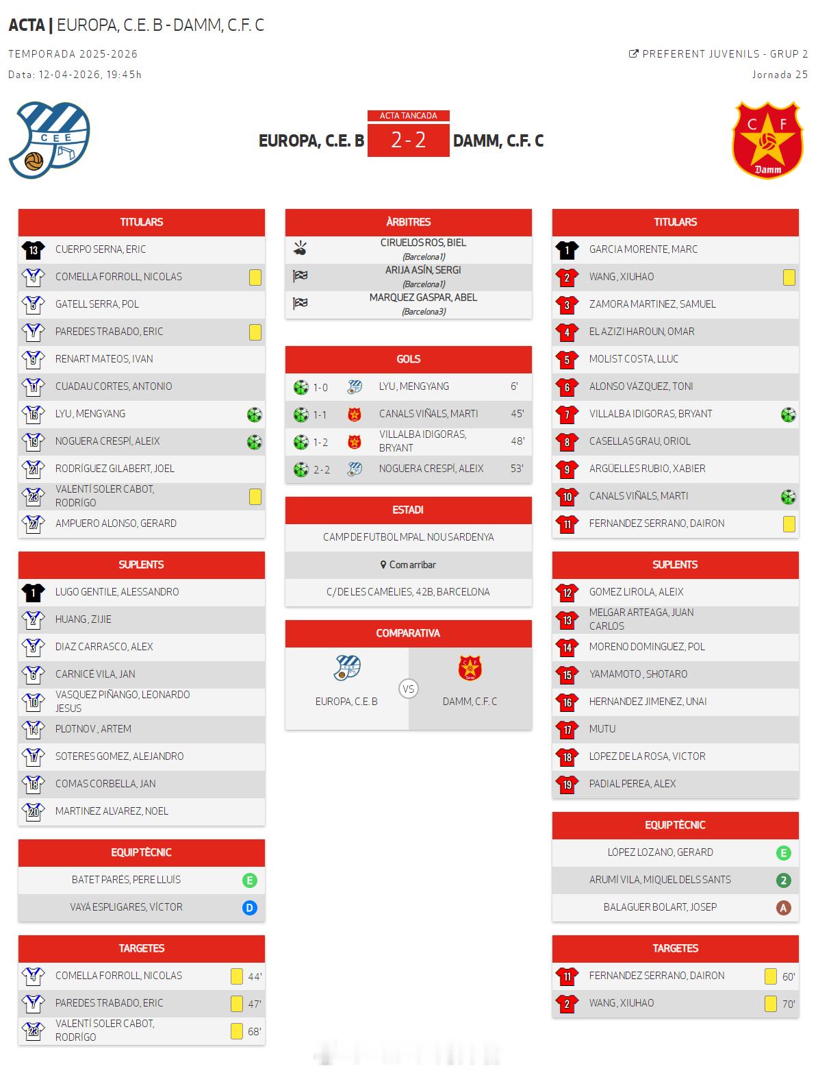 吕孟洋 赛季第6球。2026年4月12日，西班牙加泰U19优选联赛(3)第2组第