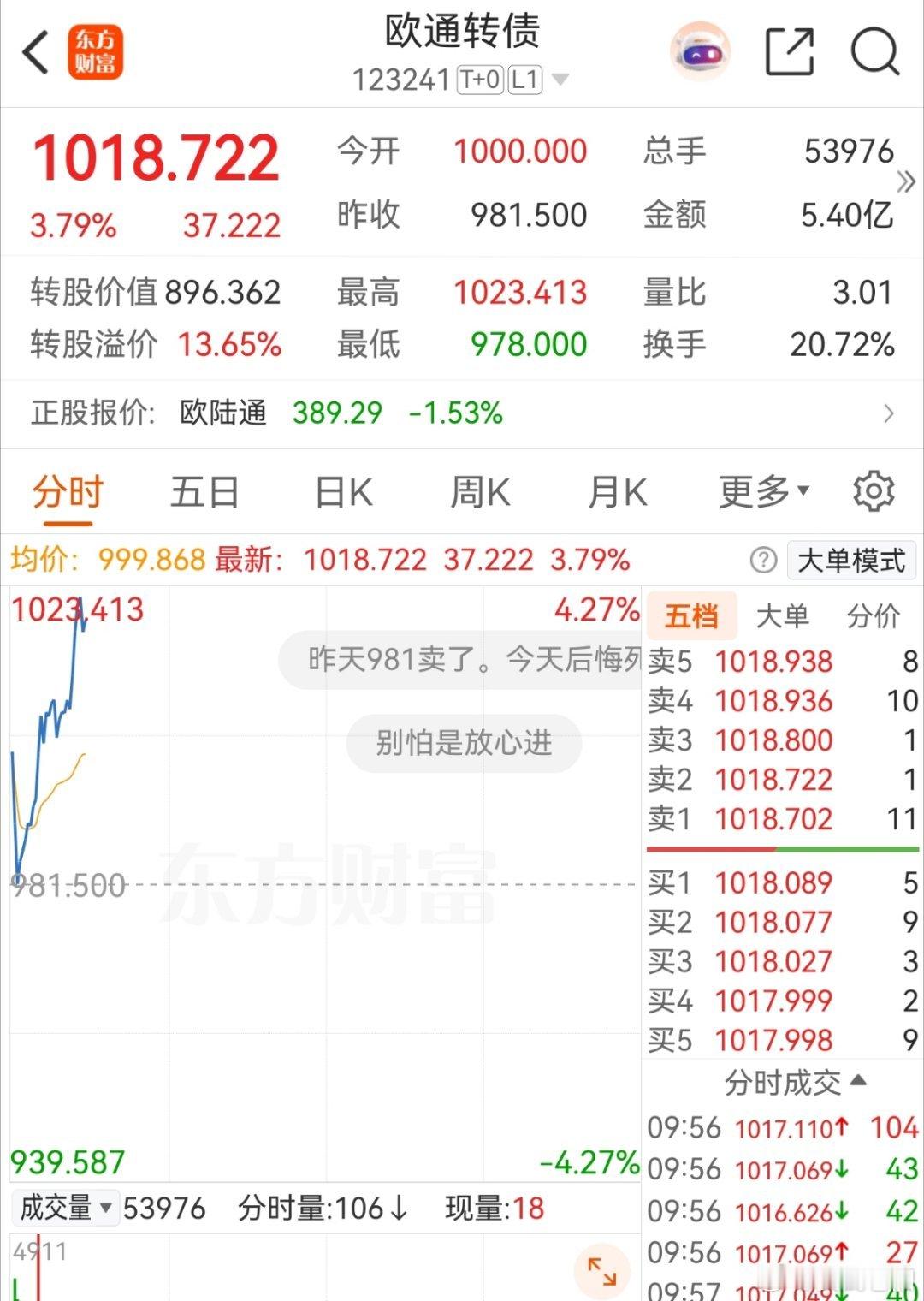 成功卖飞了 