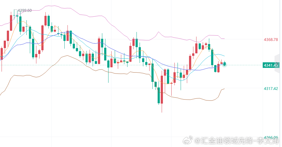 黄金分析：隔夜美伊展开了首轮三小时左右的谈判，而随着伊总统亲至纽约，即将开启新一