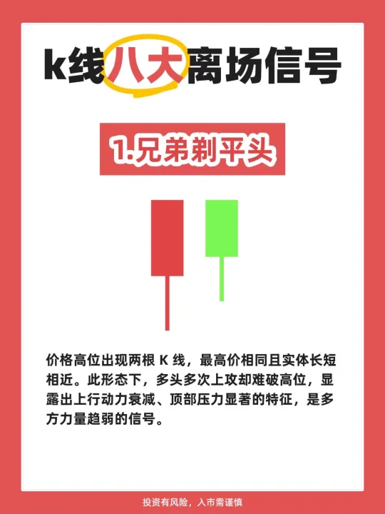 k线八大离场信号！