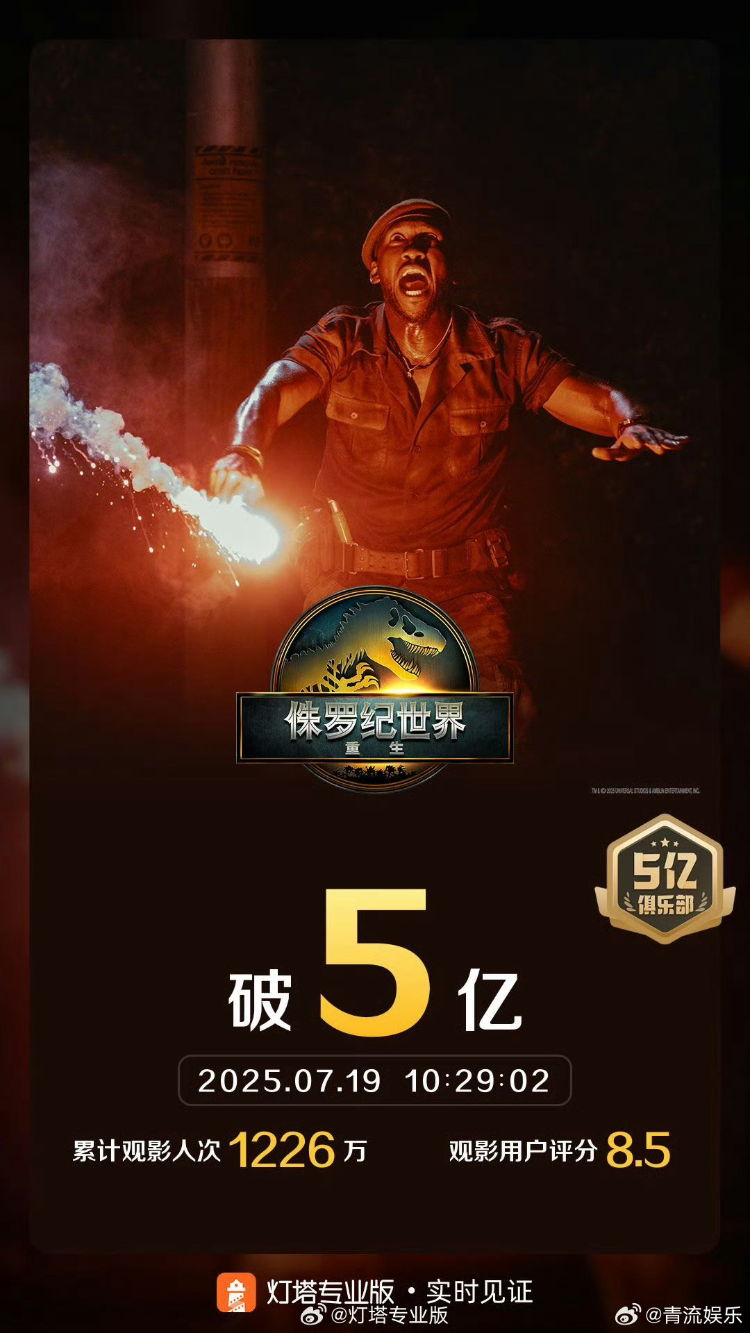 侏罗纪世界重生票房破5亿 据灯塔专业版，《侏罗纪世界：重生》上映第18天累计票房