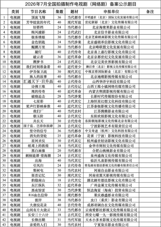 【#7月43部电视剧备案#】#电视剧朝玉阶备案#2026年7月，全国电视剧（网络