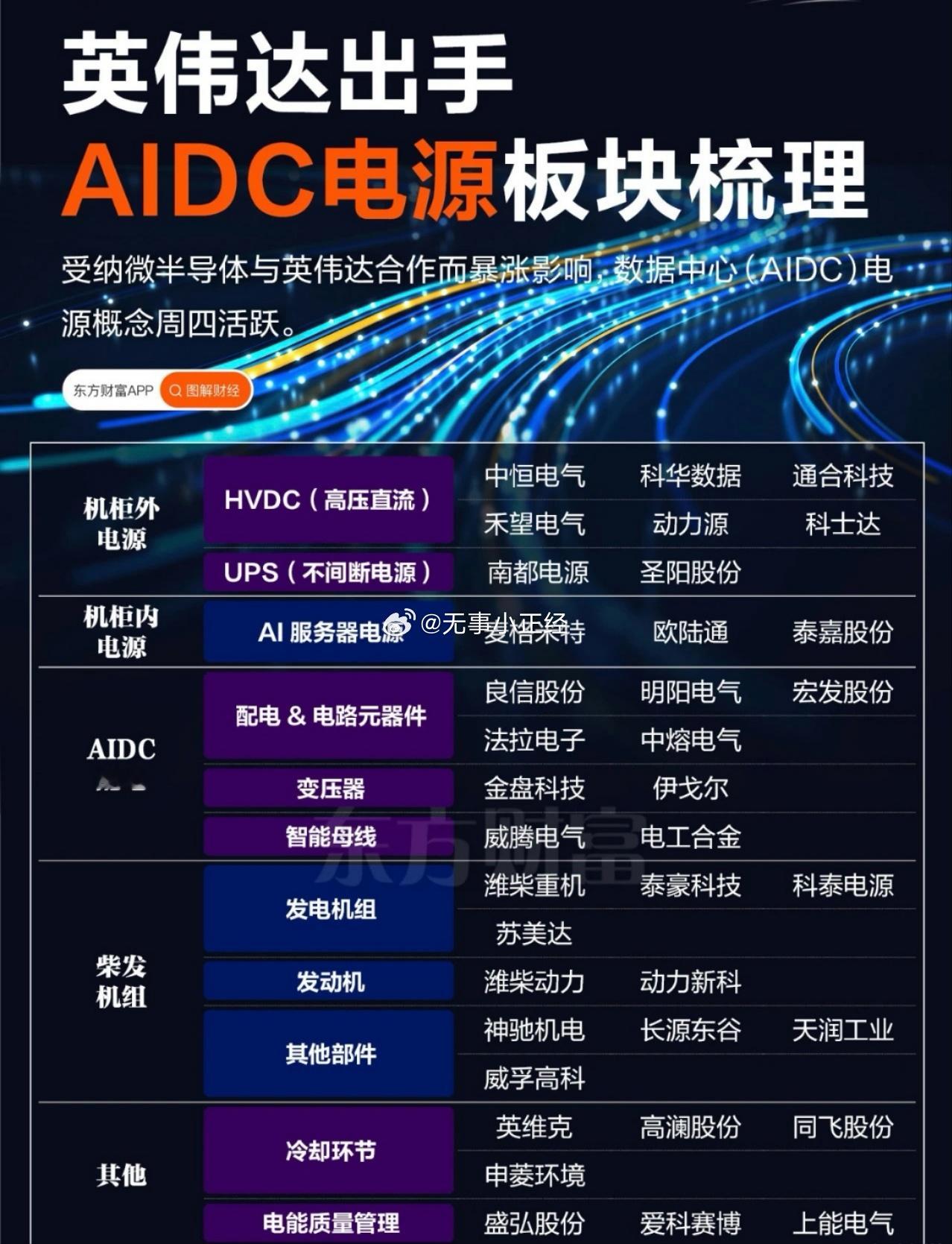 一图梳理AIDC电源产业链概念股 ​​​