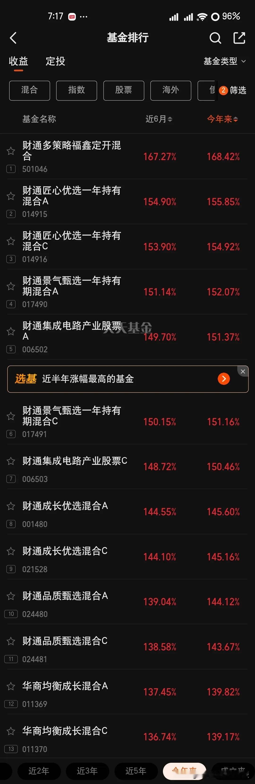 看下图，被严重低估的财通基金，今年全线霸榜！
 
多数散户只认易方达、华夏老牌巨