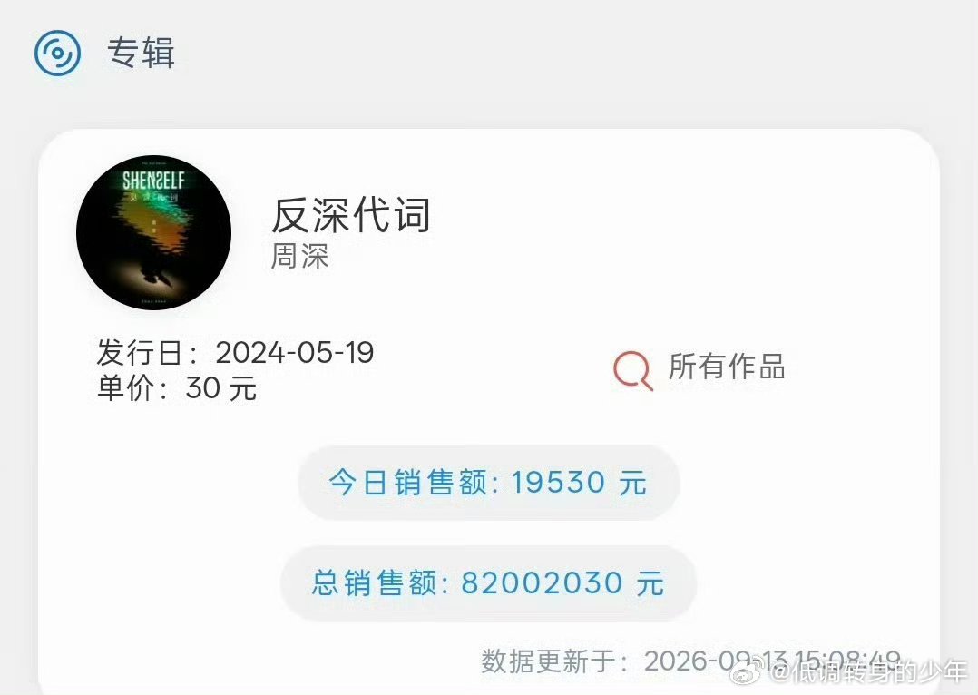 周深周深新专辑反深代词破 8200w，从上线初期的爆发，到转V之后依旧持续增长，