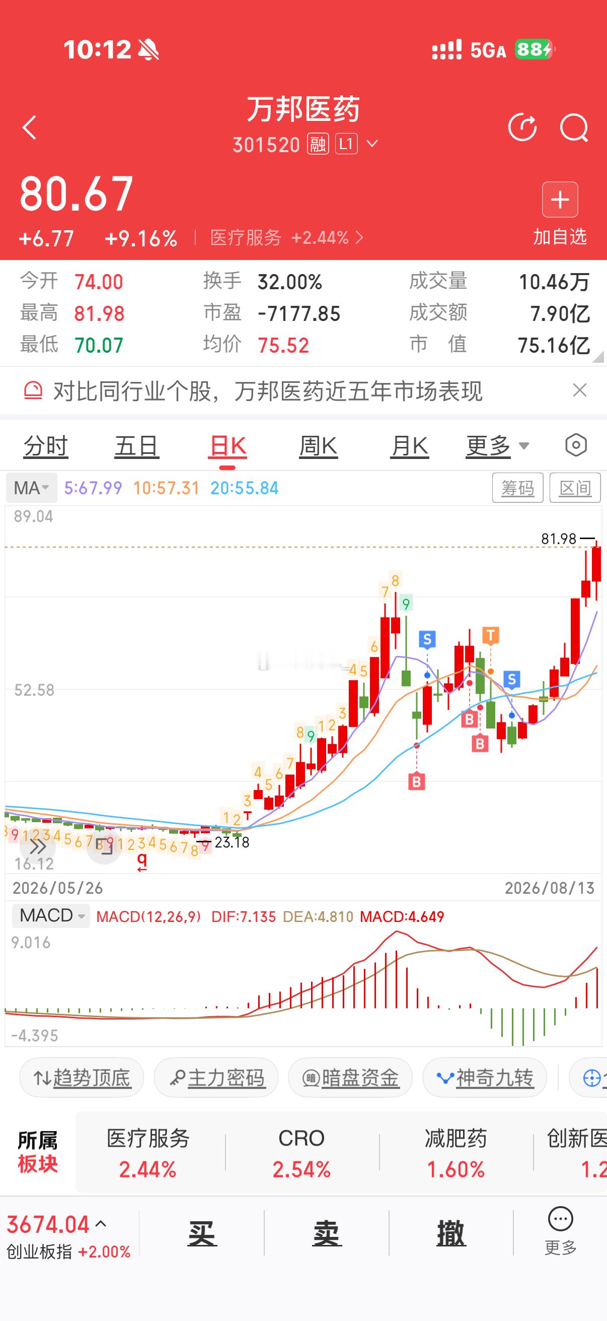 苍天啊，为什么要这么对我啊 