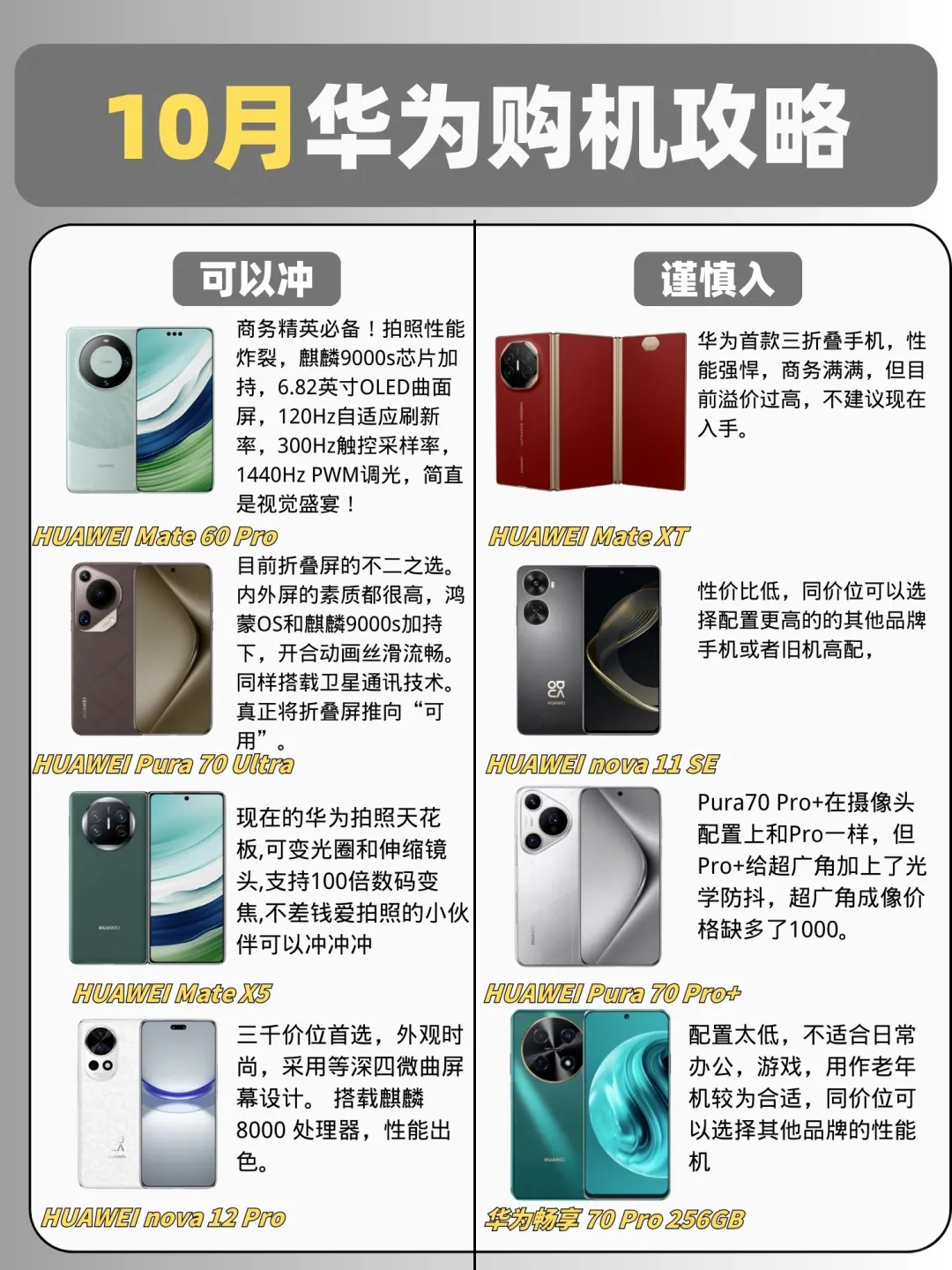 华为手机怎么选❓超全购机攻略❗️🔥🔥