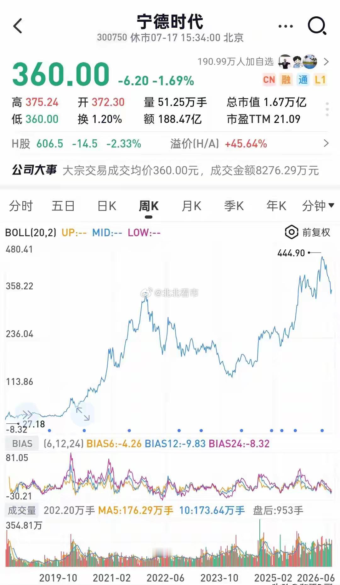 对标22年赛道大回调！中际旭创调整远未结束，融资盘务必紧急规避一、当下盘面高度复