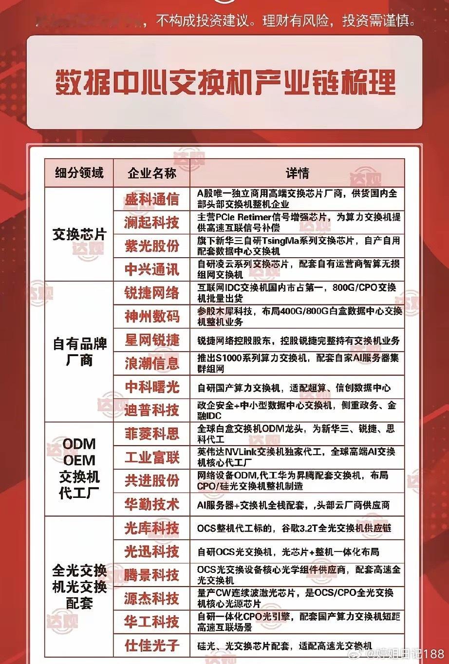 算力枢纽迎来黄金周期，数据中心交换机国产替代风口已全面打开当海量AI服务器集群日