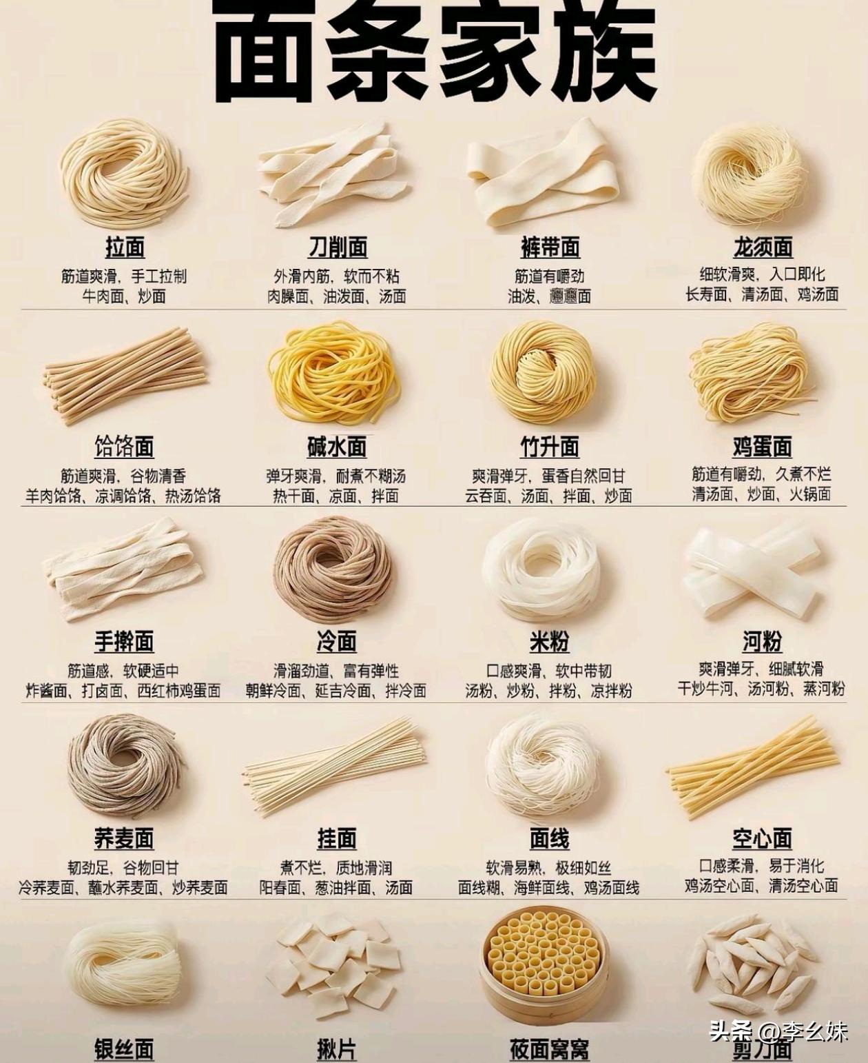 你吃过几种面