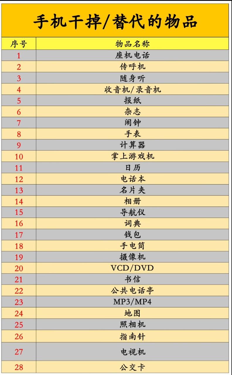 因统计角度的区别，展示内容可能有不同的说法，内容仅供参考