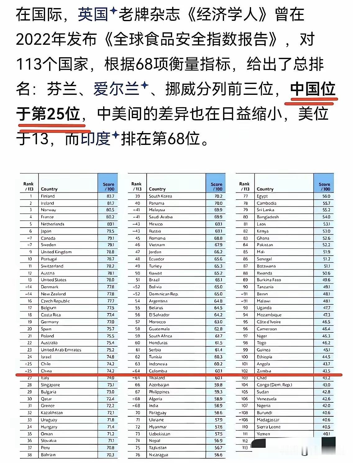 不少人总感觉咱们食品监管做得不够好，时不时会看到一些食品安全的负面新闻。但英国《