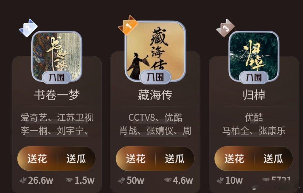 藏海传视界大会剧集第一藏海传首个剧集送花破50万  藏海传首个剧集送花量破50万