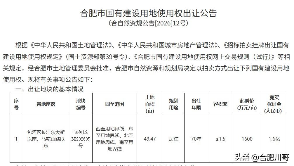 合肥5月土拍上新，包河48中本部地块来了～

包河区BH20260号地块，位于长