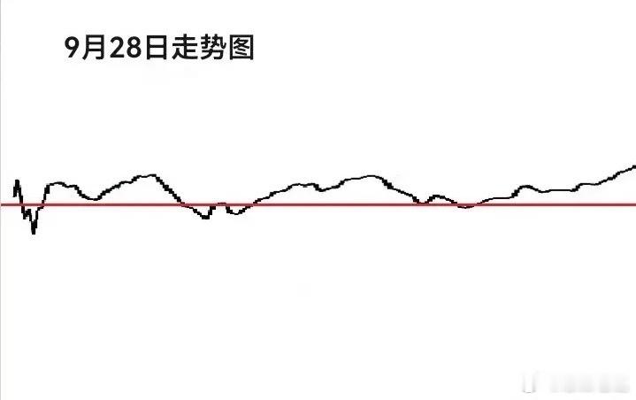 9月27日星期天，更新中*股指期净持仓量数据:     中证500净持仓量加多2