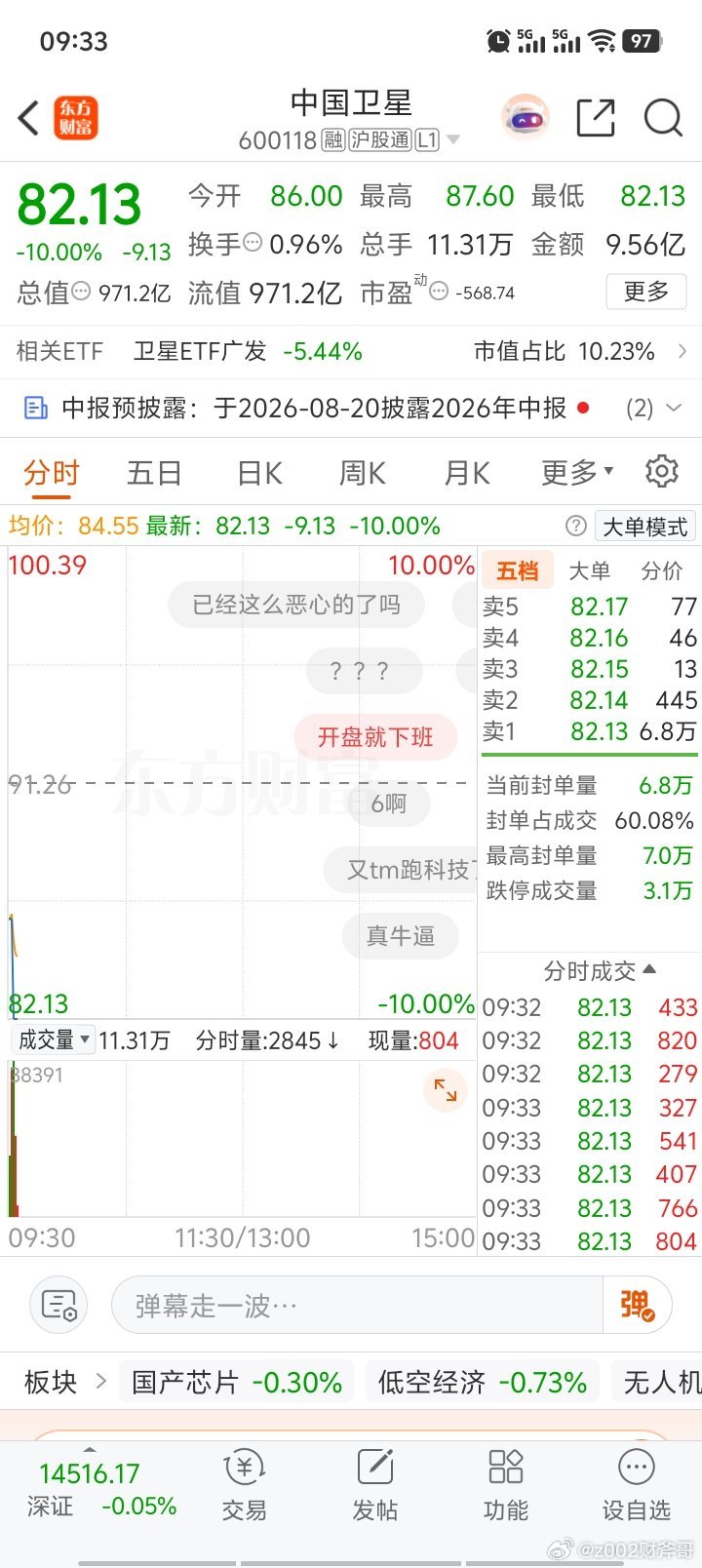 业绩大增卫星跌停，太恶心了吧？a股