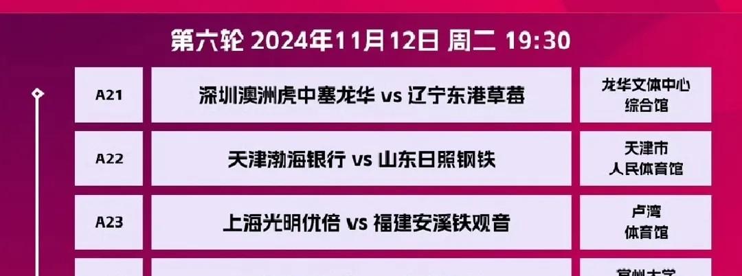 女排联赛第六轮A级对抗即将在今晚19：30点燃战火，四场精彩对决等待着球迷们的热