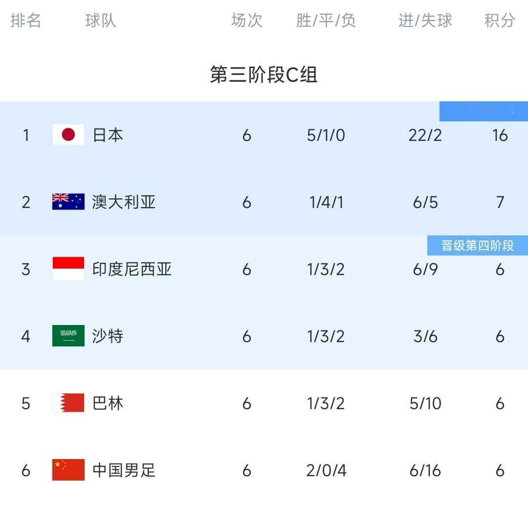 沙特:中国怎么赢的印尼？ 中国:印尼怎么赢的沙特？ 印尼:沙特怎么赢的中国？ 巴