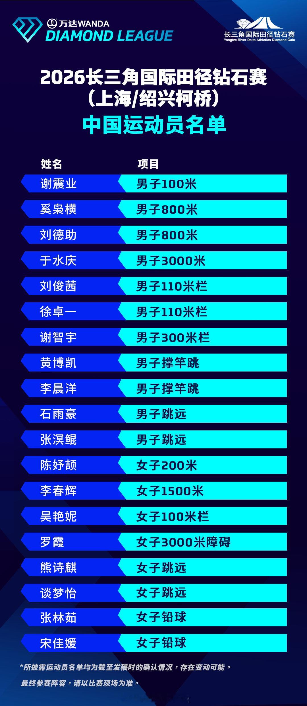 5月16日，2026长三角国际田径钻石赛，中国队员参赛全名单：田径你不知道的田径