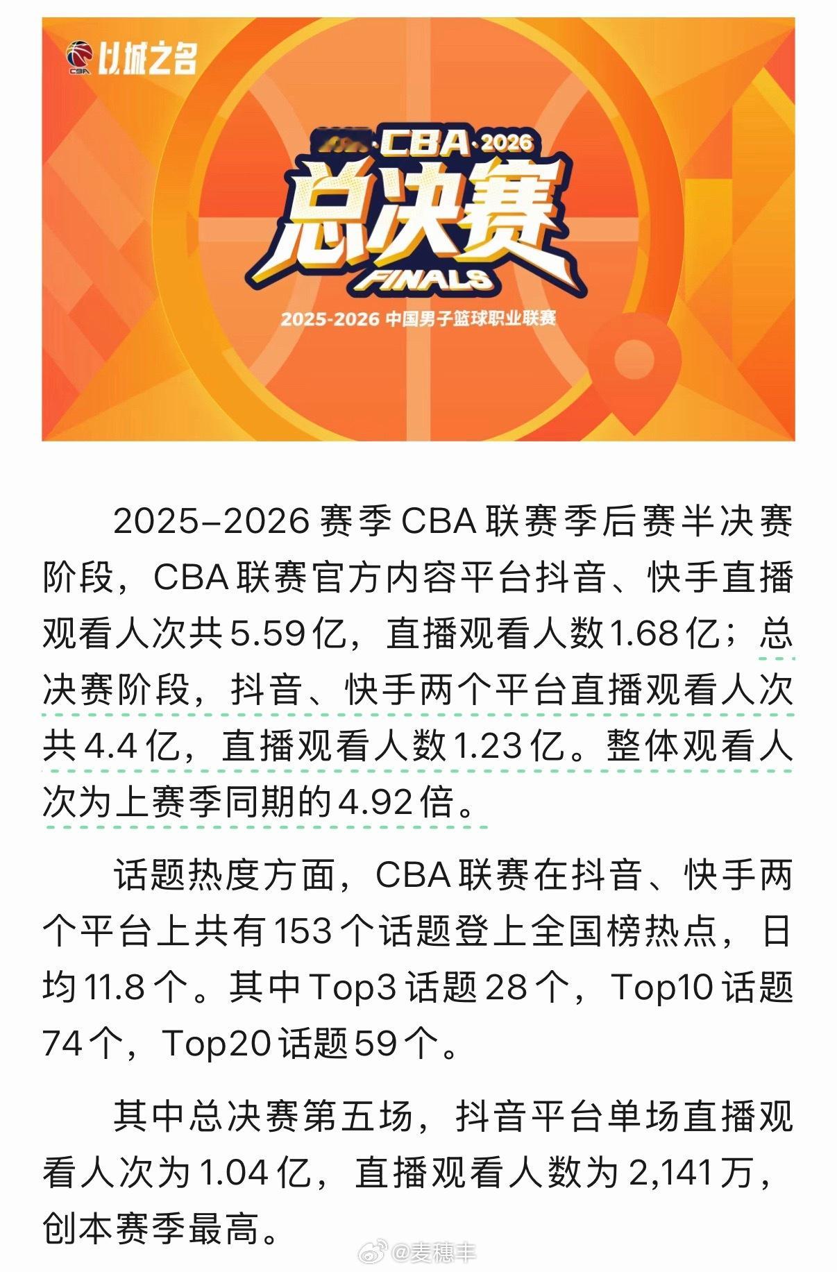 据CBA公司透露，2025-26赛季CBA联赛季后赛半决赛阶段，CBA联赛官方内