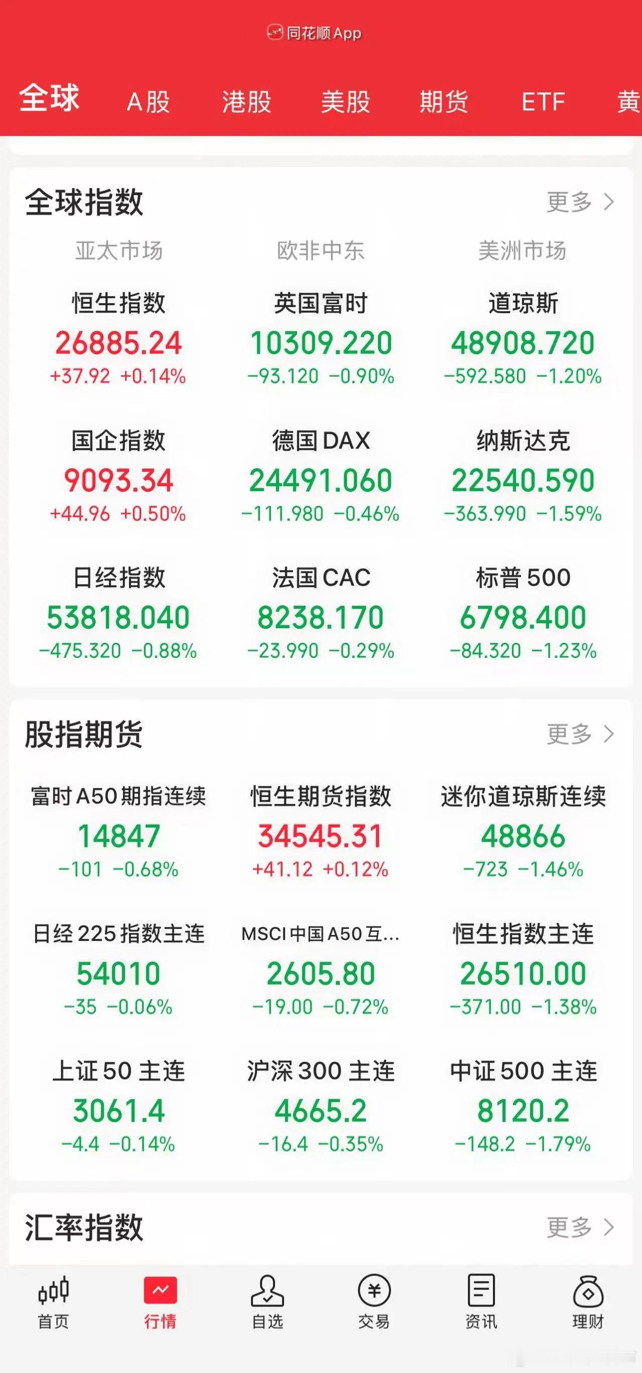 2.6股市早知道：1、外盘汇总：普跌，如图一。 2、交易提示：无。 3、财经日历