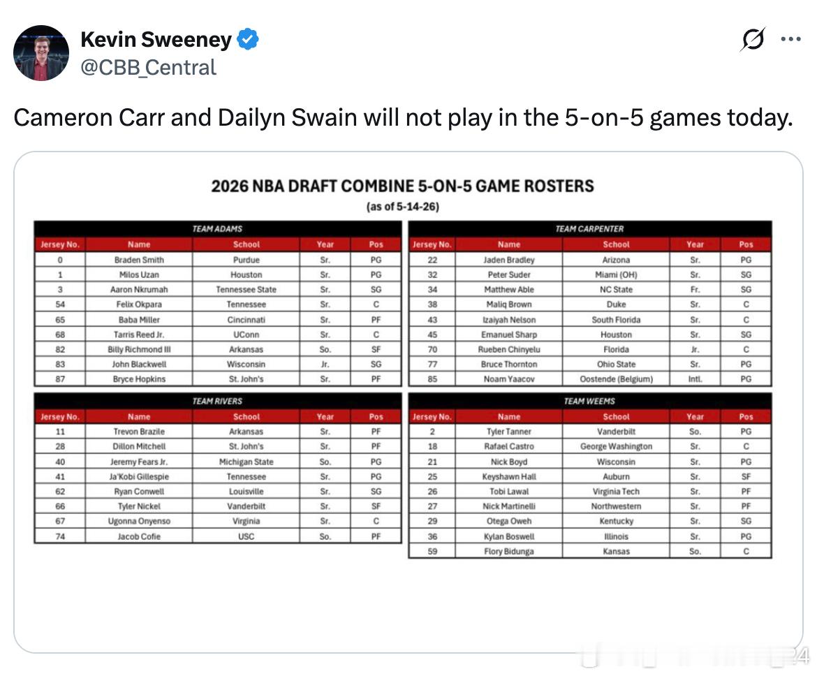 卡梅伦·卡尔(Cameron Carr)和戴林·斯温(Dailyn Swain)