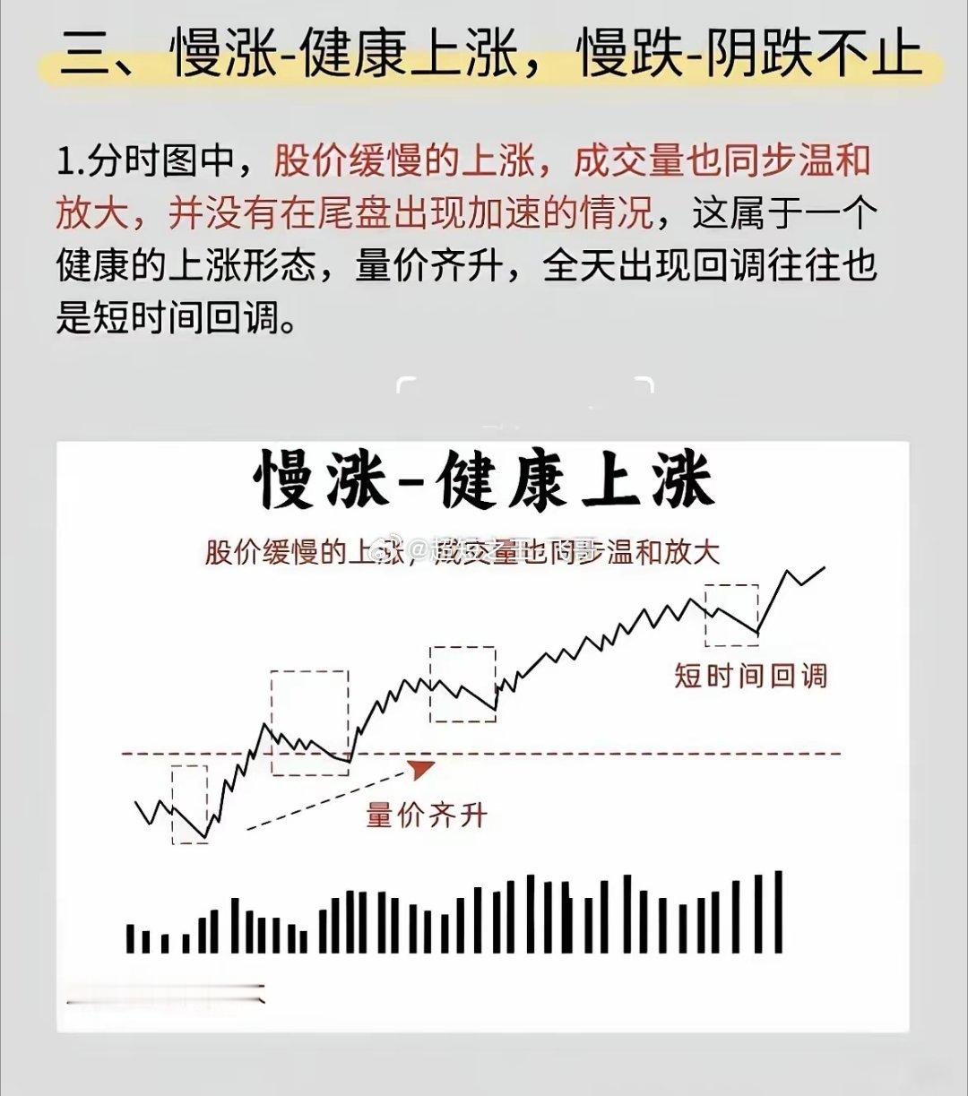 分时图里藏着的主力密码：8种走势，教你一眼看穿多空意图行情低迷时，与其盯着大盘指