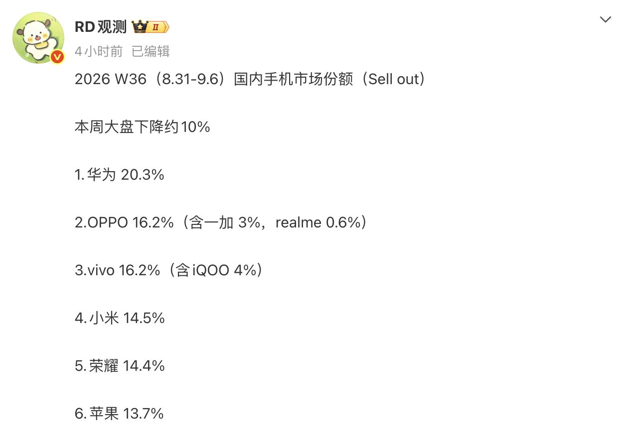 从上周国内手机的销售数据来看，这应该属于暴风雨来临前的宁静。虽然整体销量有所下降