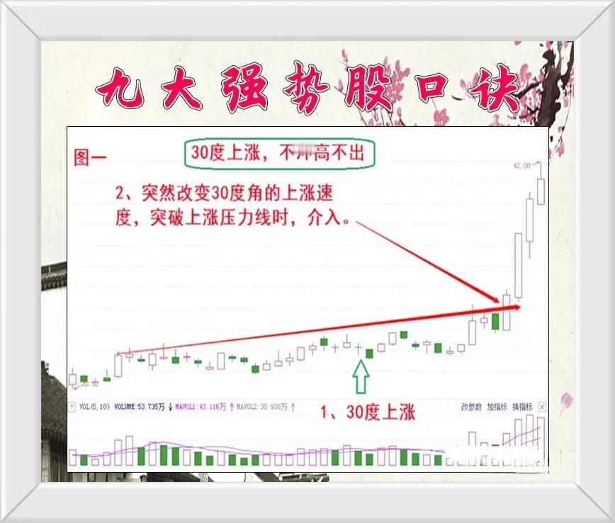 炒股很多人认为需要很高的天赋，认为只有聪明人，要那些学过相关金融专业的人才能玩，