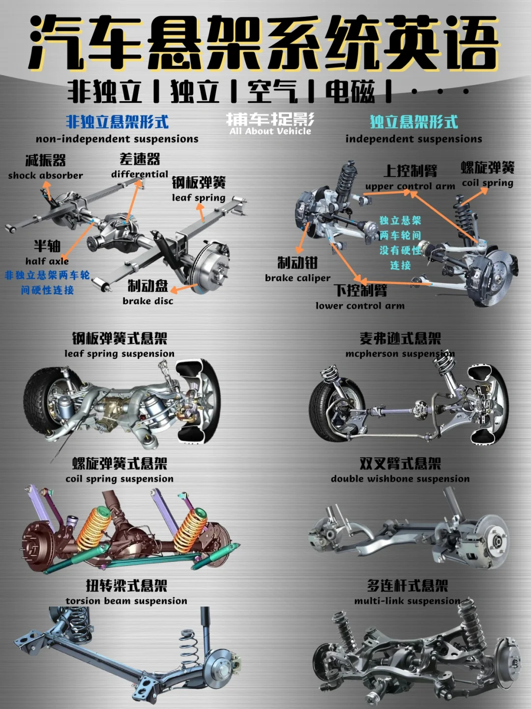 汽车英语丨汽车悬挂系统