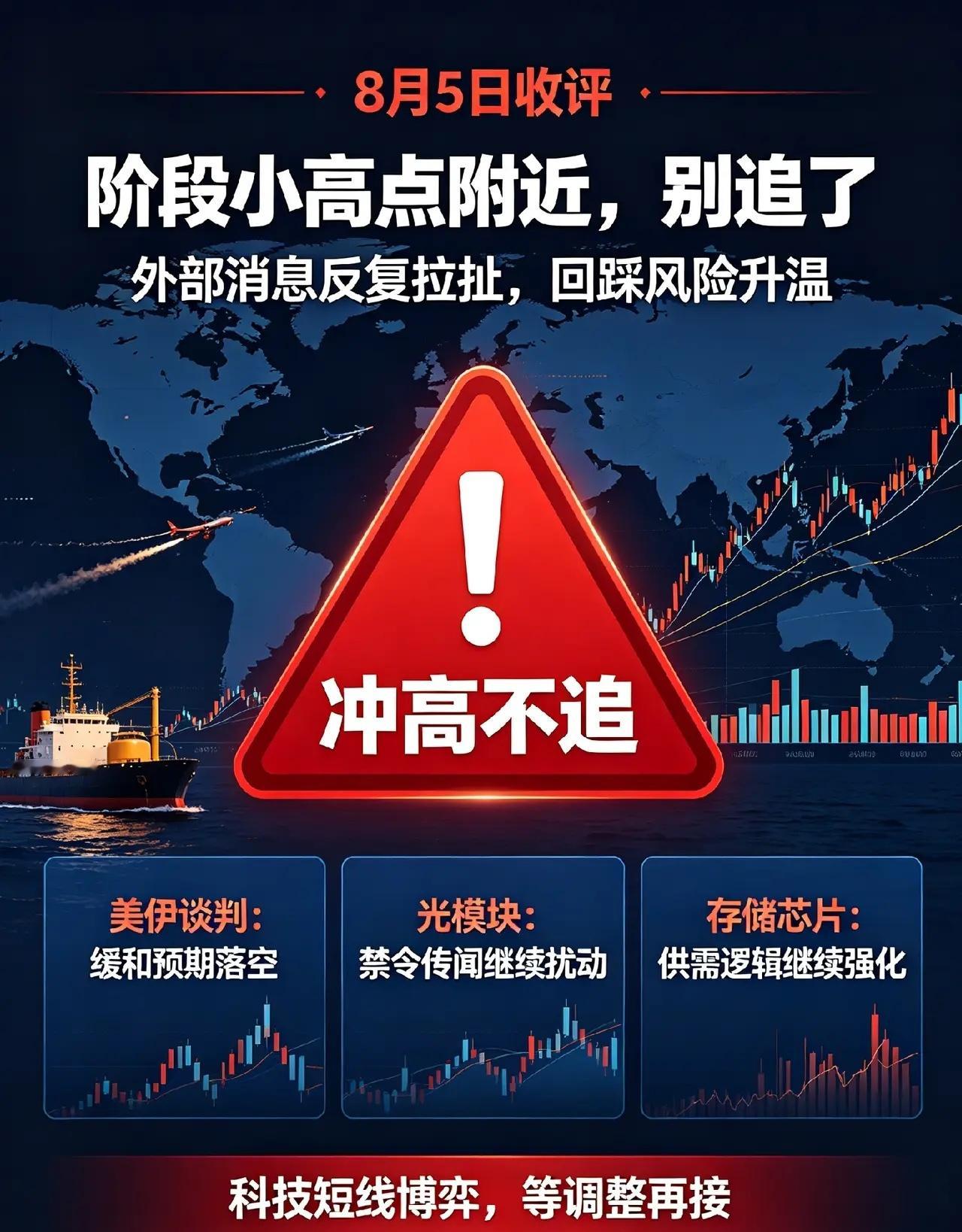 8.5日收评:美伊信息矛盾,A股接近小高点,做好回踩准备！一、重磅消息梳理①霍尔