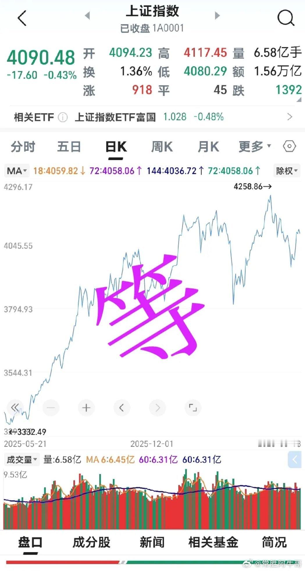 傻哏了！今天我看了一位炒股朋友交易记录，为什么呢？我那朋友今年总共交易了16笔，