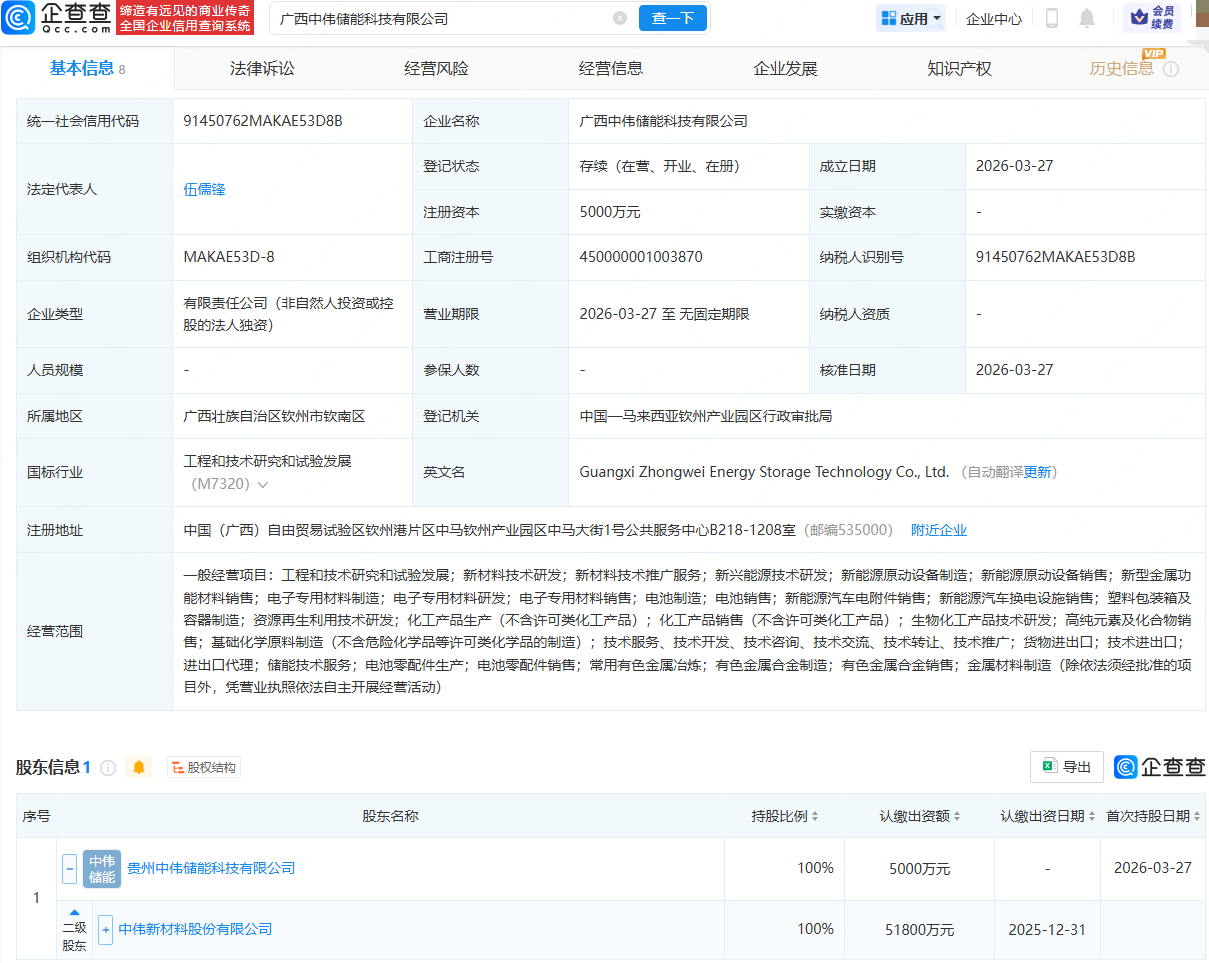 中伟新材成立储能科技公司，注册资本5000万
