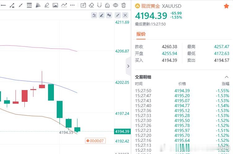 恭喜跟上的朋友们，60点轻松拿下，现在可以减仓护利了财金汇眼k线王-唐总黄金金价