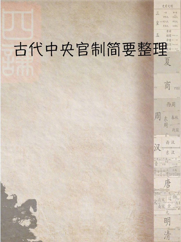 简单总结一下古代各朝代的官制，增长了我的见识 ​​​