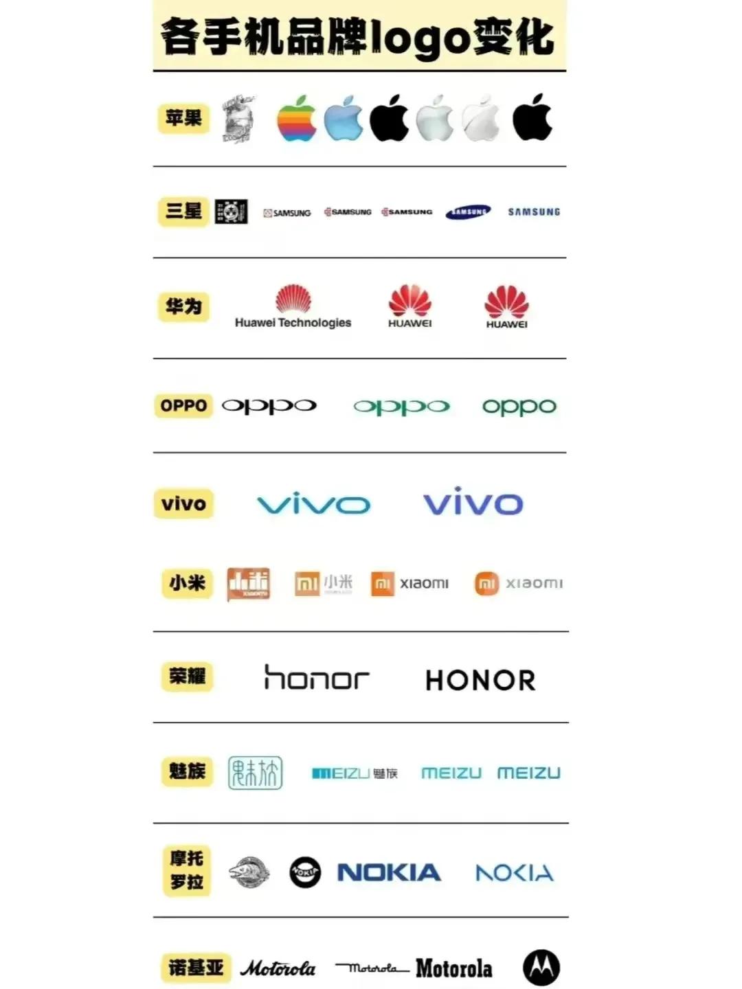 各个手机品牌的logo变化，你们觉得区别大吗
